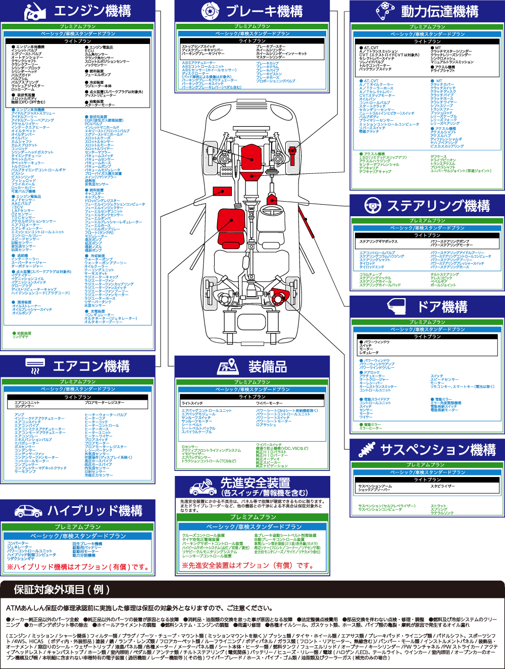 ATMあんしん保証・保証対象項目図解