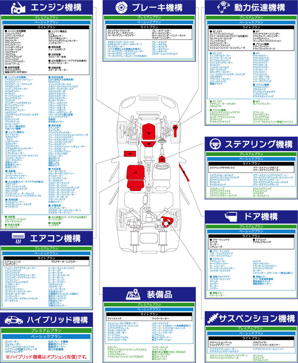 ATMあんしん保証・保証対象部位図解