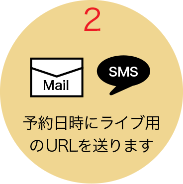 予約日時にLIVE用のURLを送ります